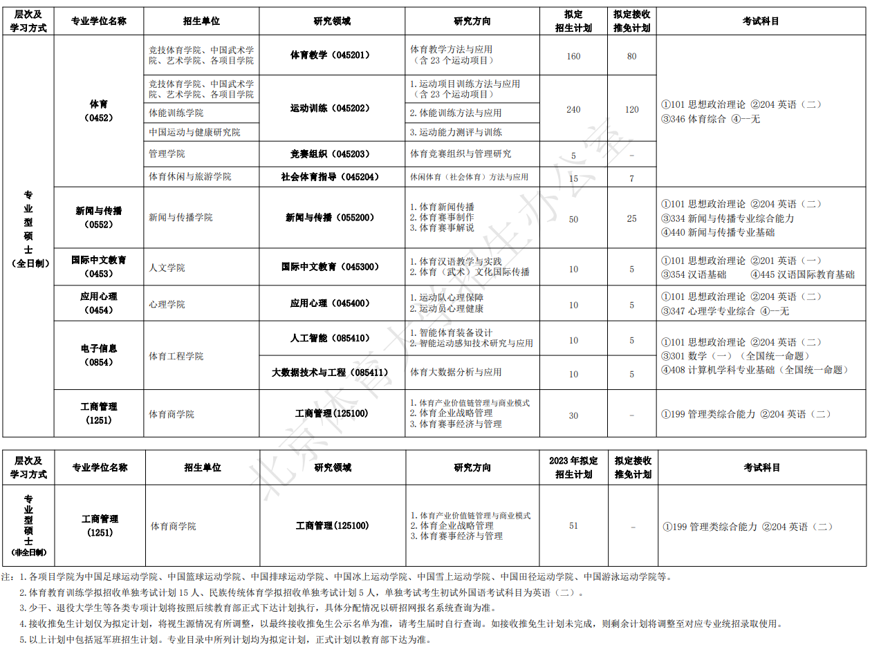 北京体育大学2024年硕士研究生招生专业目录