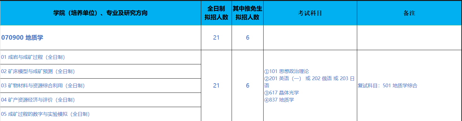 北京科技大学2025年硕士研究生招生专业目录