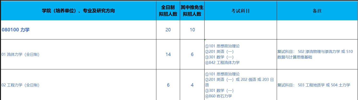 北京科技大学2025年硕士研究生招生专业目录