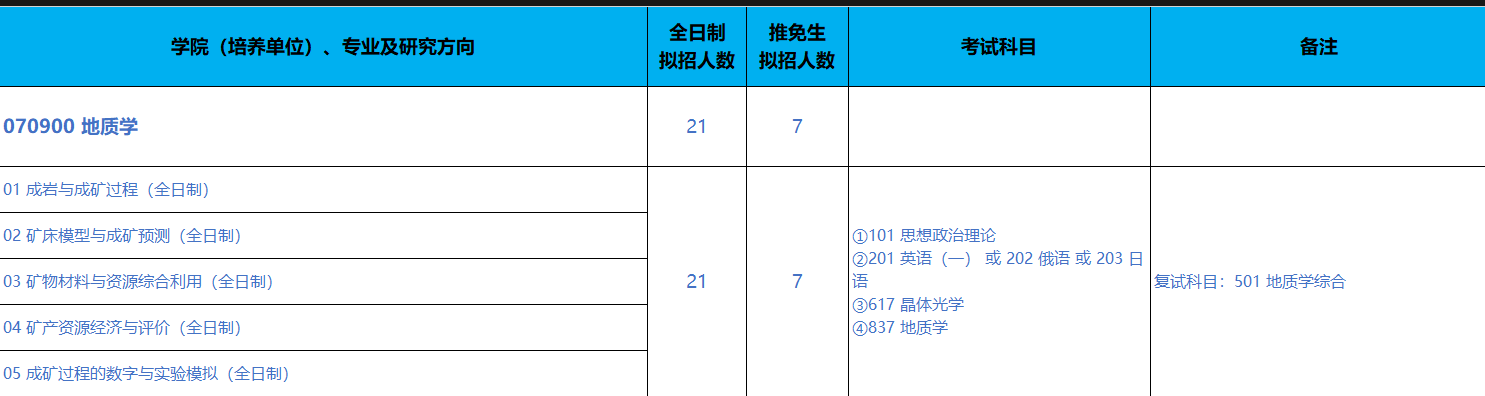 北京科技大学2024年硕士研究生招生专业目录