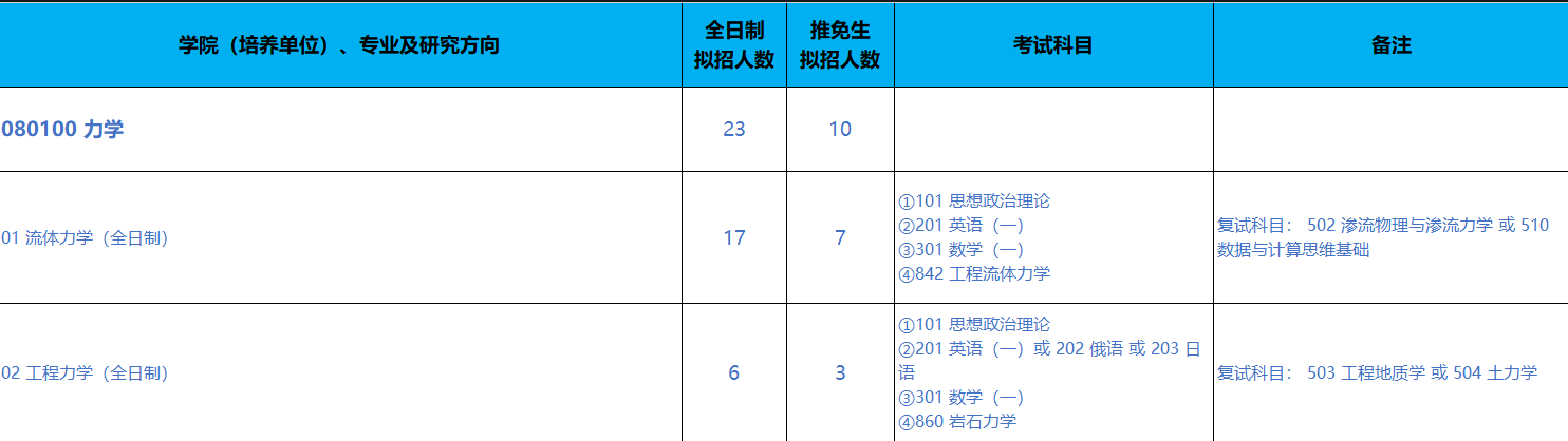 北京科技大学2024年硕士研究生招生专业目录