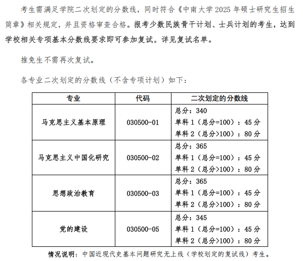 中南大学马克思主义学院2025年考研分数线