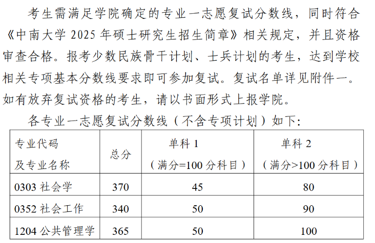 中南大学公共管理学院2025年硕士研究生(不含MPA)复试录取工作方案