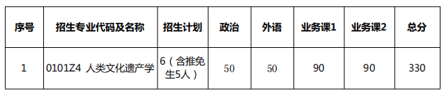 中南大学中国村落文化研究中心2025年考研分数线