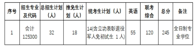 中南大学商学院2025年会计专硕考研分数线
