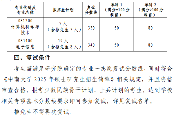 中南大学大数据研究院2025年考研分数线