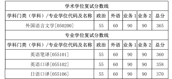 西安交通大学