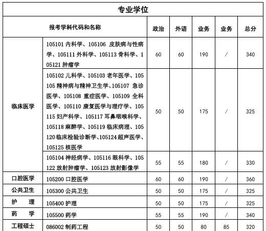 西安交通大学2