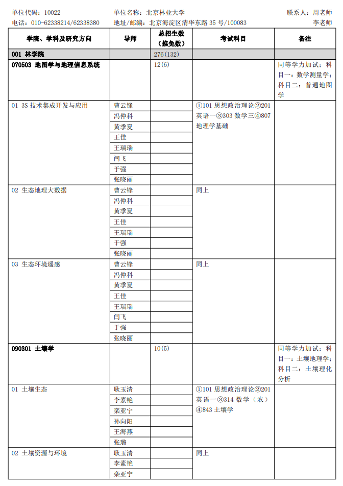 北京林业大学2024年硕士研究生招生专业目录