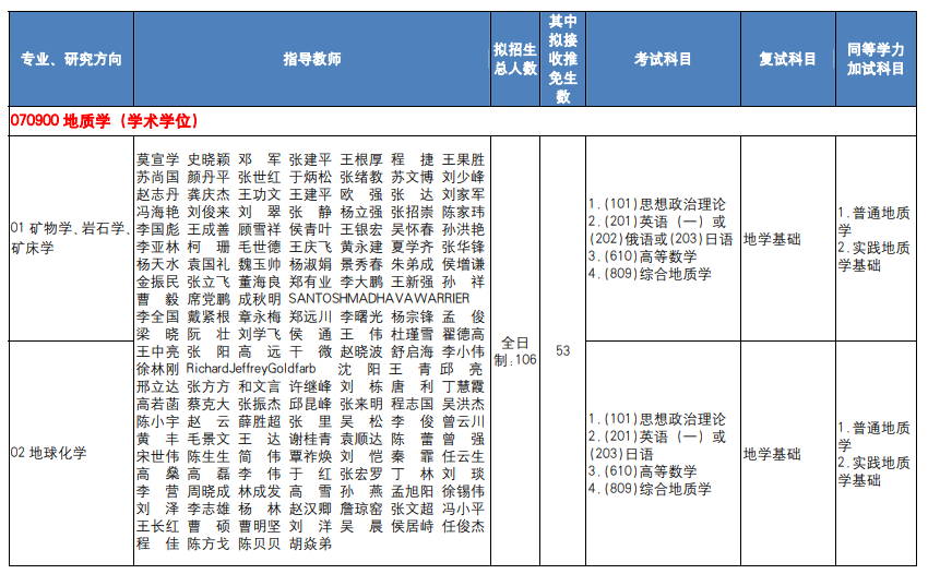 中国地质大学(北京)2025年硕士研究生招生目录(修订)
