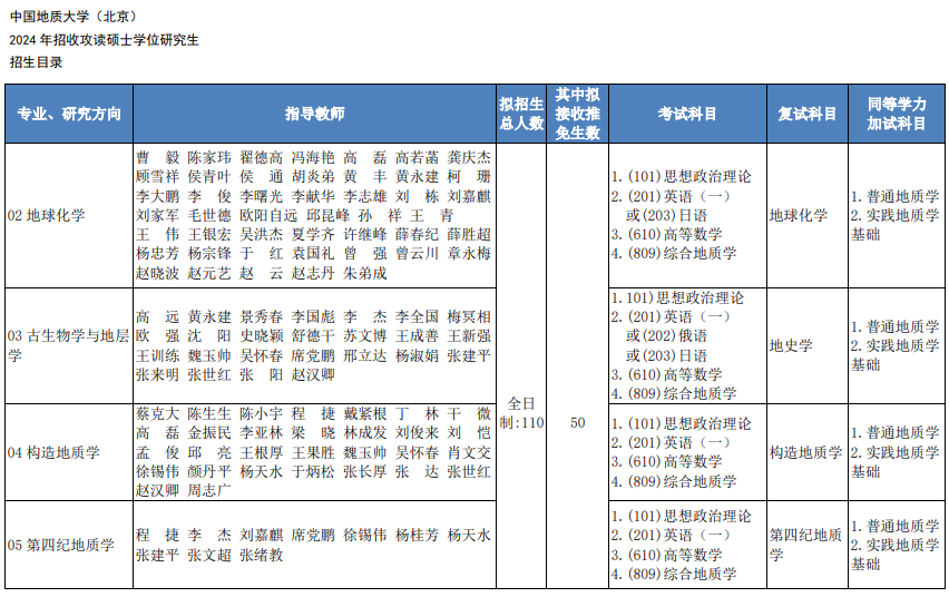 中国地质大学(北京)2024年硕士研究生招生目录