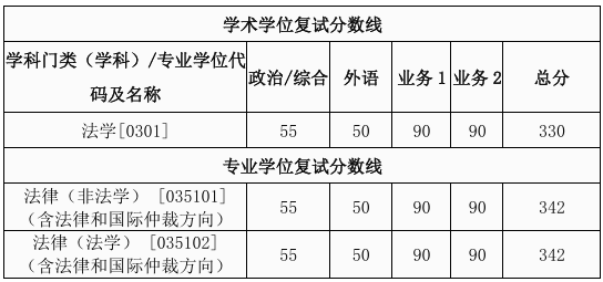 西安交通大学