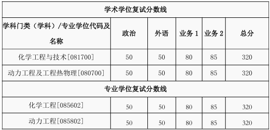 西安交通大学