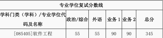 西安交通大学