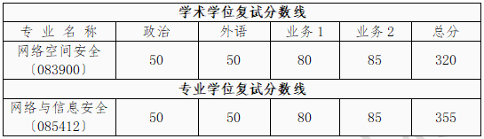西安交通大学