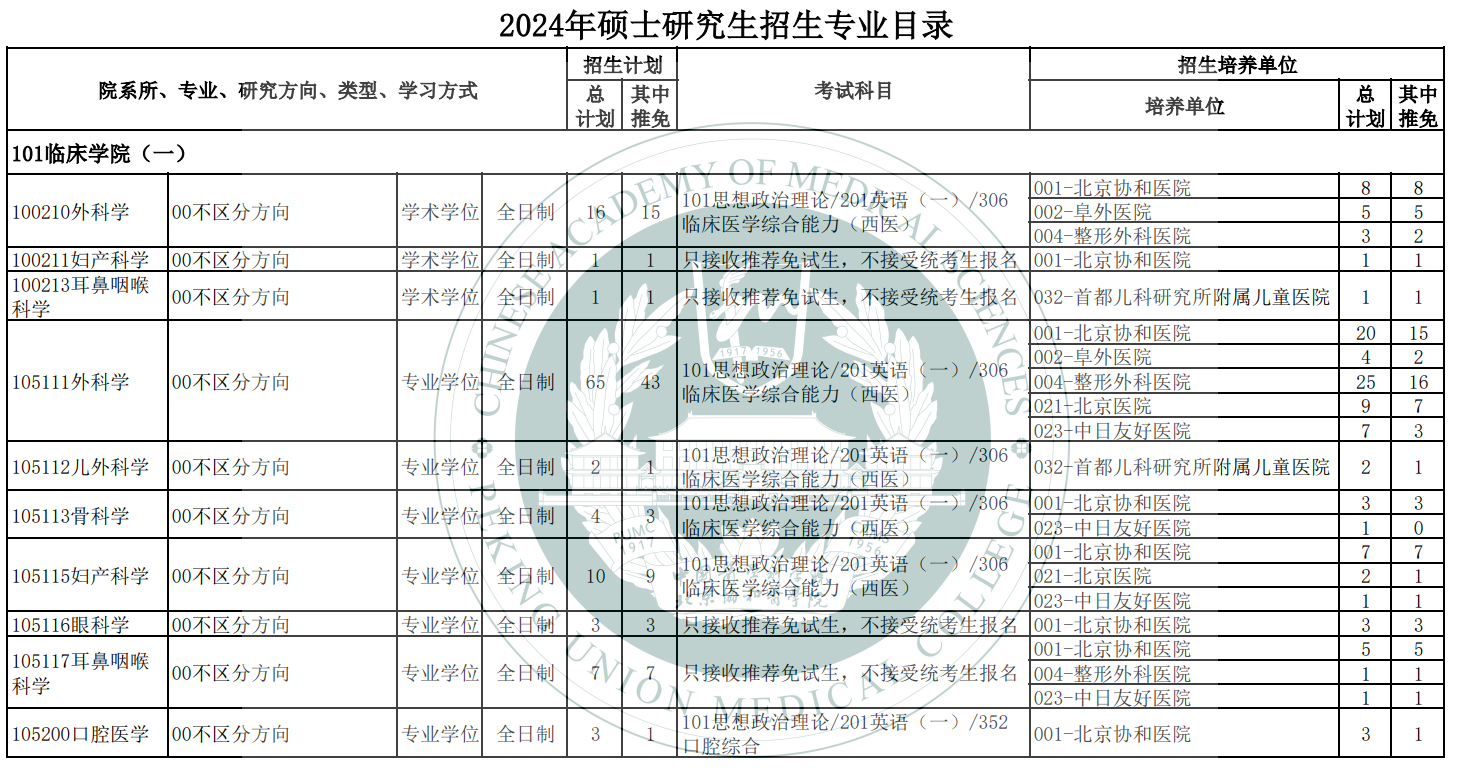 北京协和医学院2024年硕士研究生招生专业目录