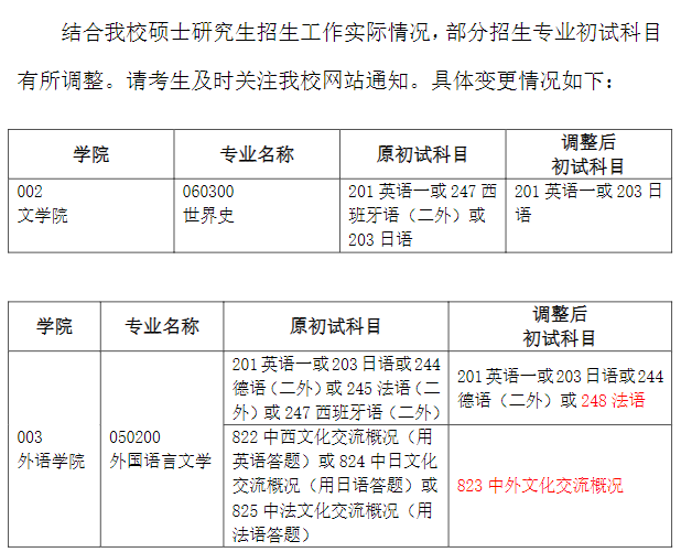 上海大学