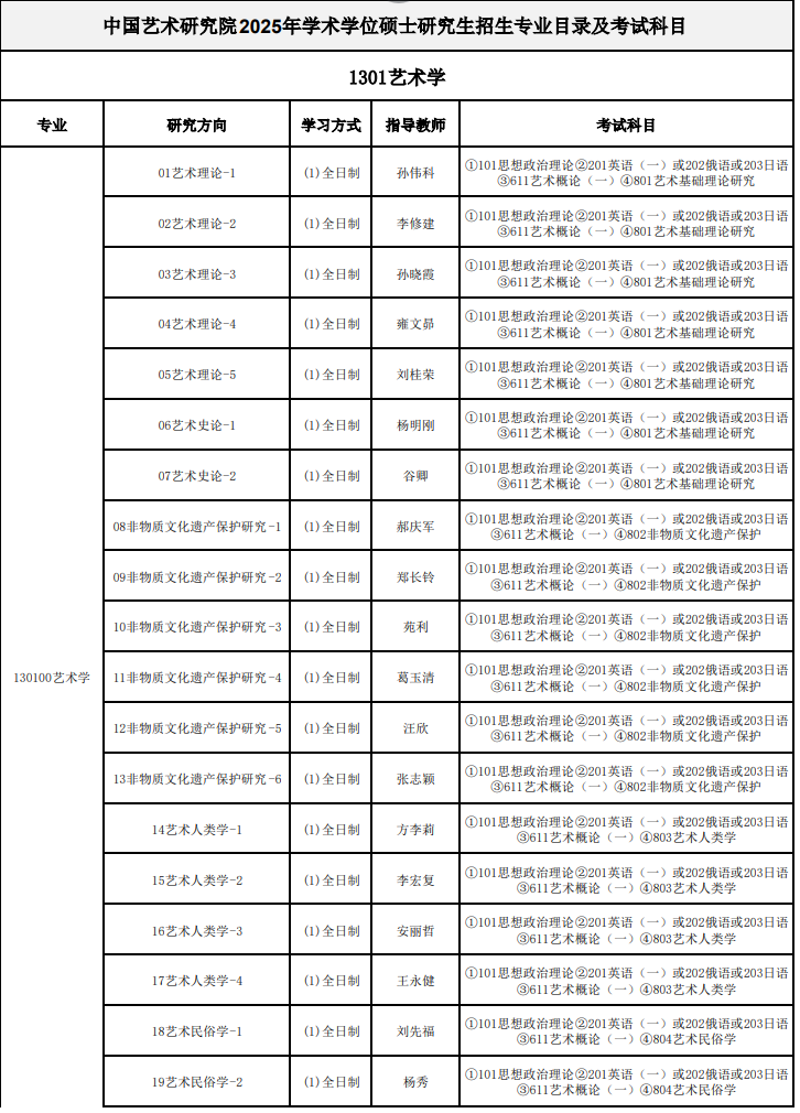 中国艺术研究院2025年硕士研究生招生专业目录
