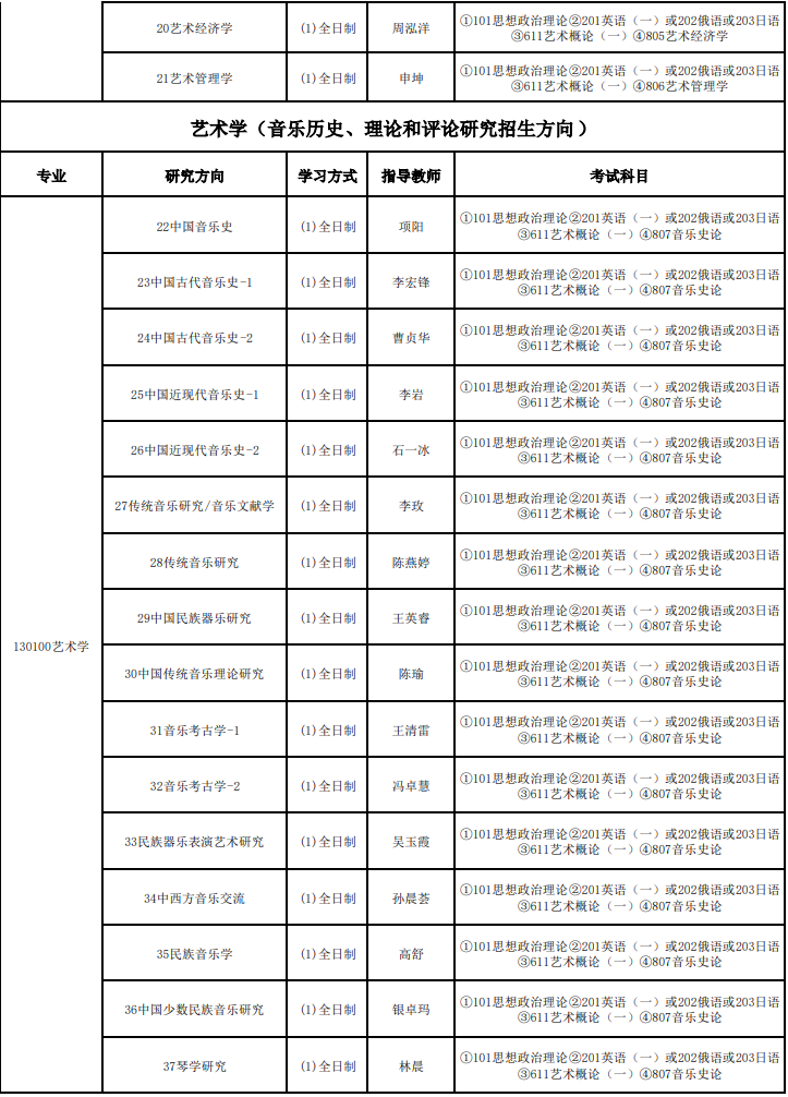 中国艺术研究院2025年硕士研究生招生专业目录