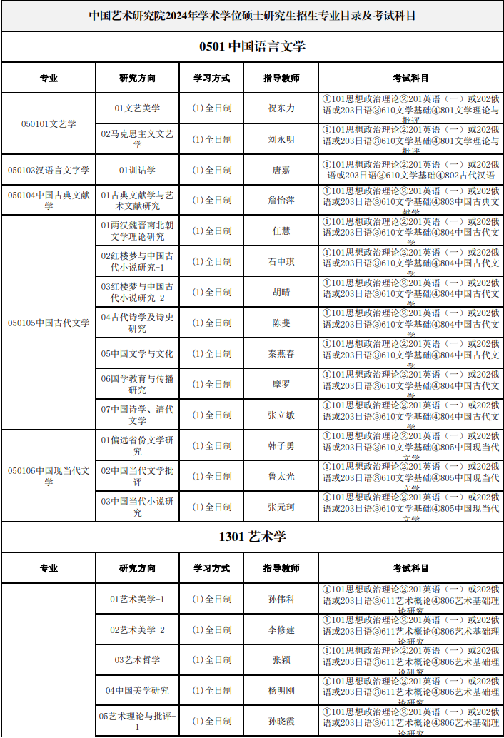 中国艺术研究院2024年学术学位硕士研究生招生专业目录