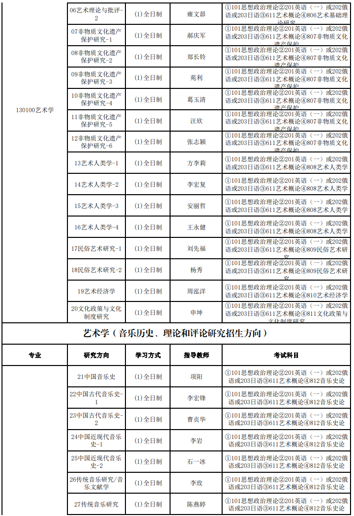 中国艺术研究院2024年学术学位硕士研究生招生专业目录