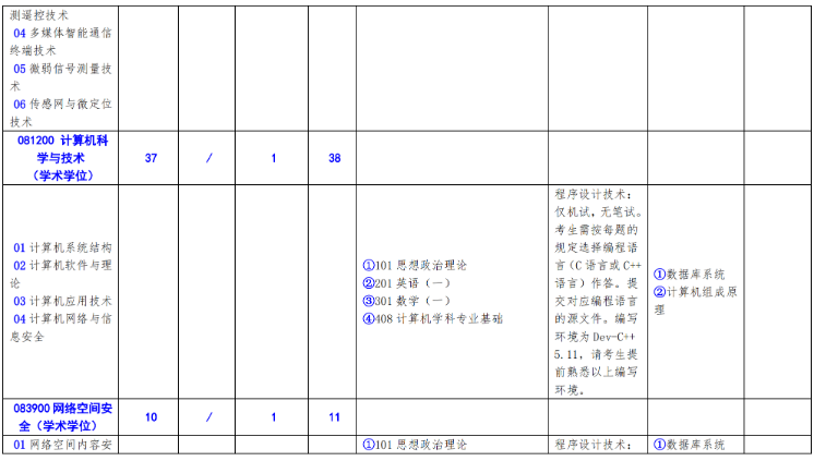 北方工业大学2025年硕士研究生考试招生学科(专业)目录