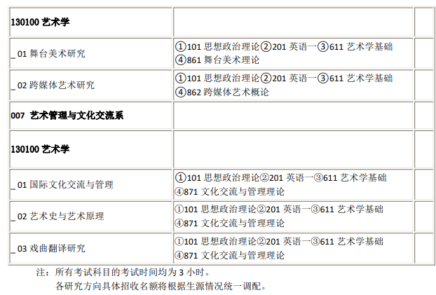 中国戏曲学院2025年学术型硕士研究生招生专业目录