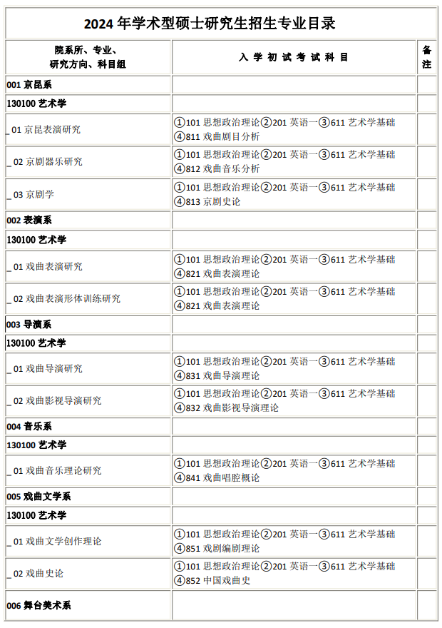 中国戏曲学院2024年学术型硕士研究生招生专业目录