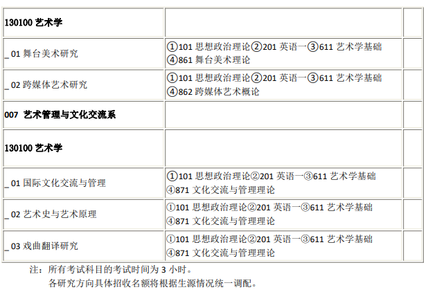 中国戏曲学院2024年学术型硕士研究生招生专业目录