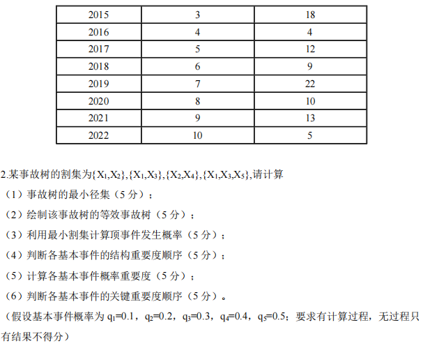 武汉工程大学2024年考研真题：834信号与系统