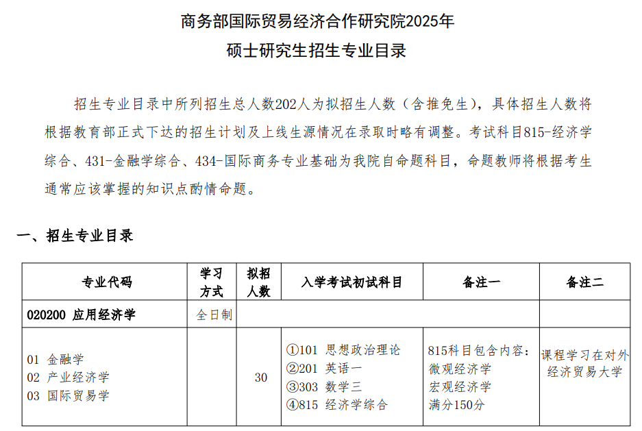 商务部国际贸易经济合作研究院2025年硕士研究生招生专业目录 ?