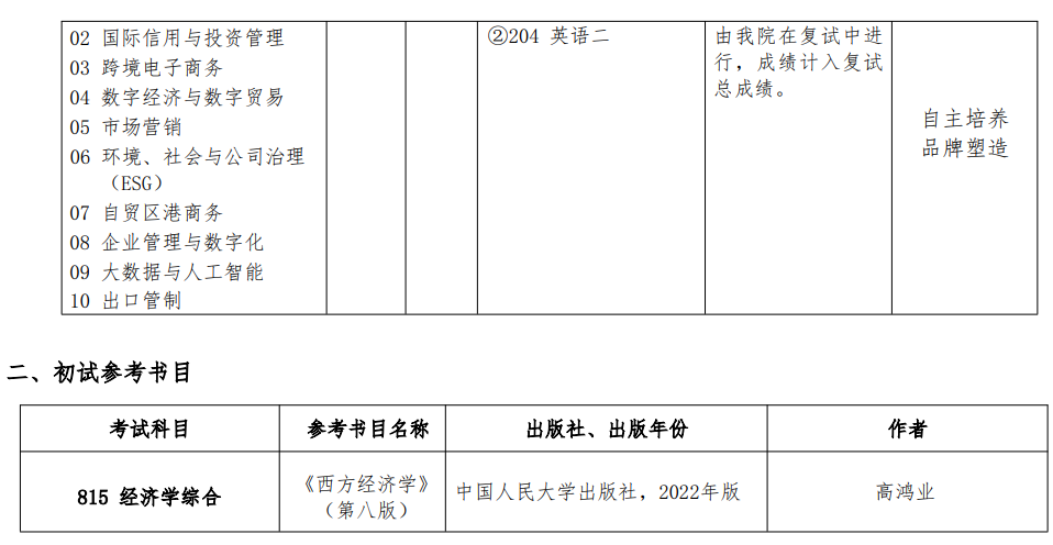 商务部国际贸易经济合作研究院2025年硕士研究生招生专业目录 ?