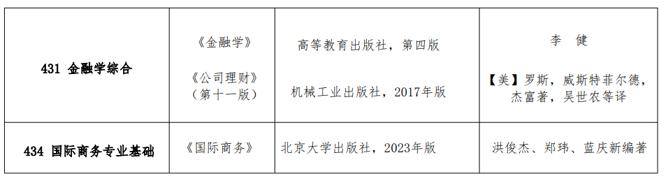 商务部国际贸易经济合作研究院2025年硕士研究生招生专业目录 ?