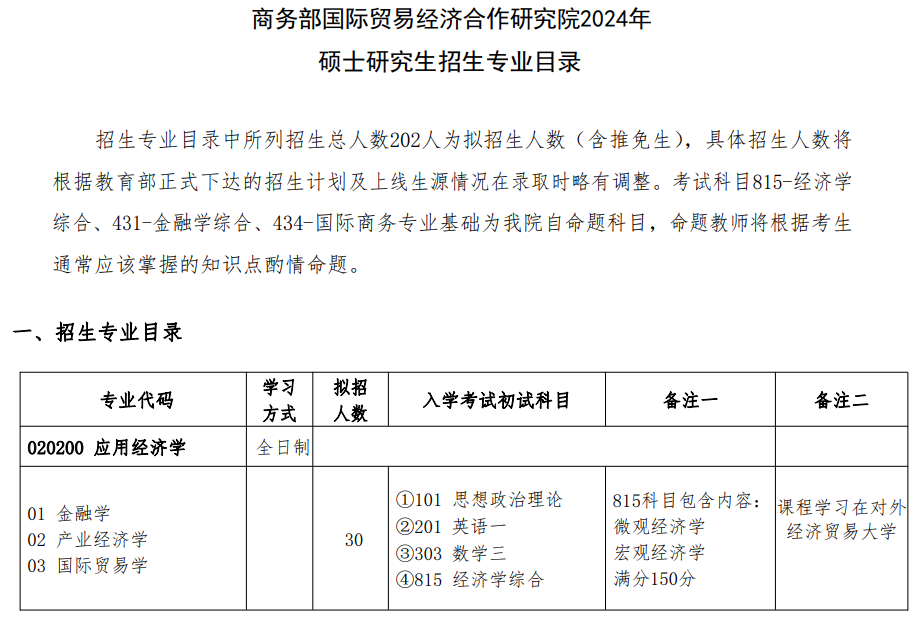 商务部国际贸易经济合作研究院2024年硕士研究生招生专业目录