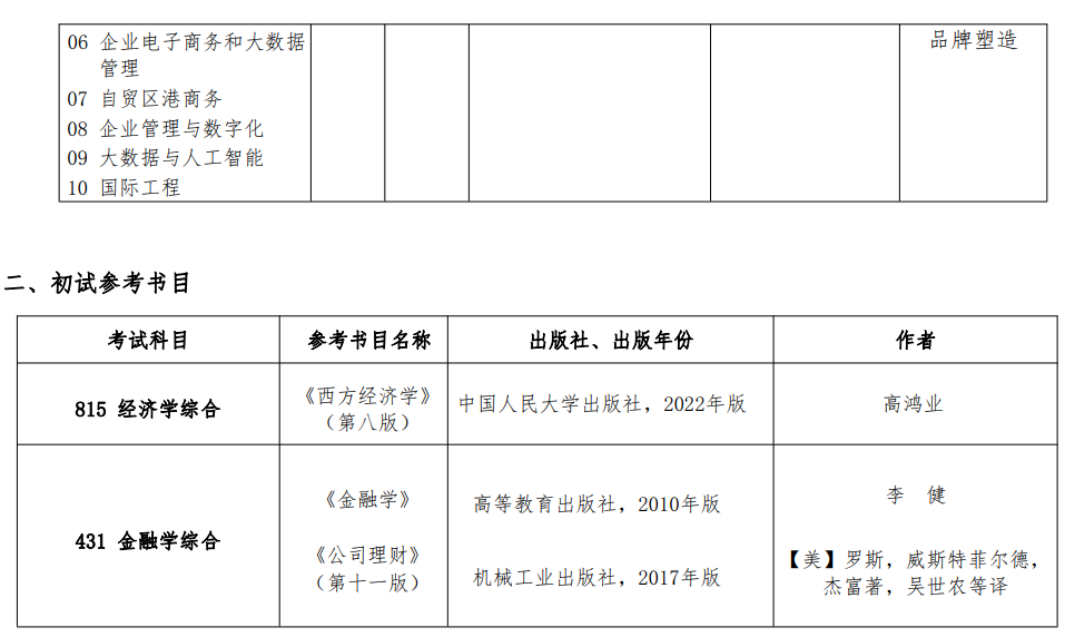 商务部国际贸易经济合作研究院2024年硕士研究生招生专业目录