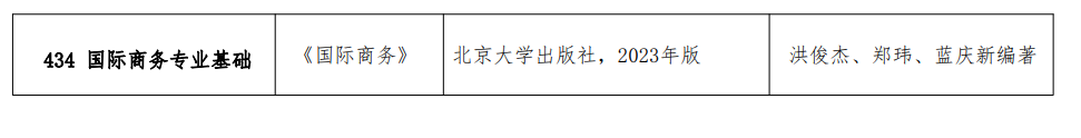 商务部国际贸易经济合作研究院2024年硕士研究生招生专业目录