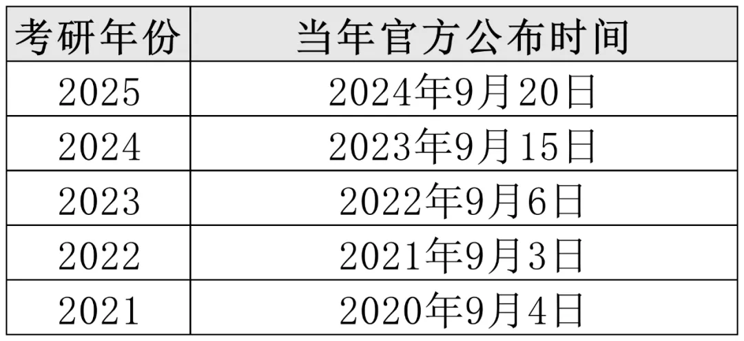 考研时间官方公布时间