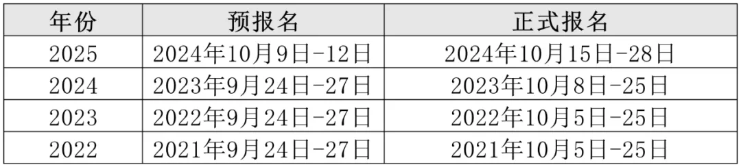 近五年考研报名时间