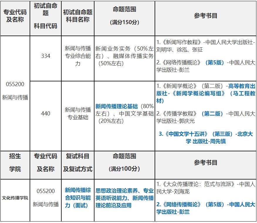 中国劳动关系学院