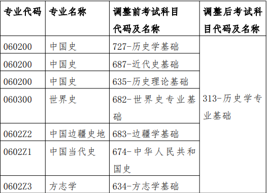 中国社会科学院大学