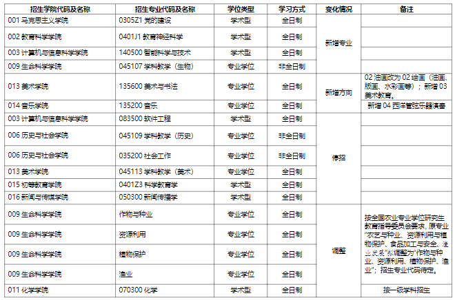 重庆师范大学