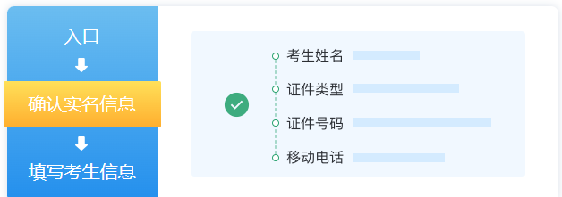 考研报考流程2