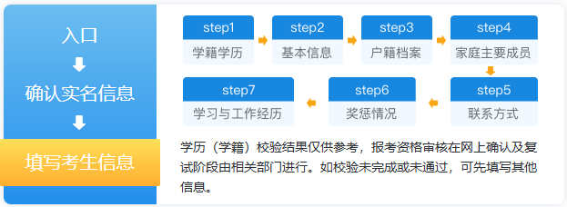 考研报考流程3