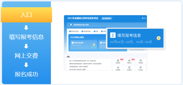 考研报考流程4