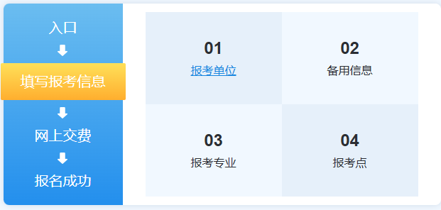 考研报考流程5
