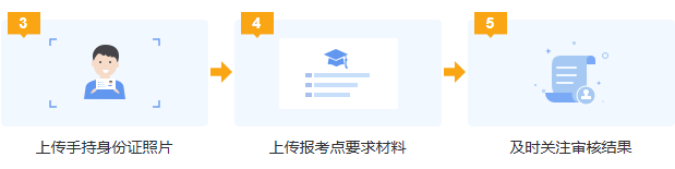 考研报考流程9