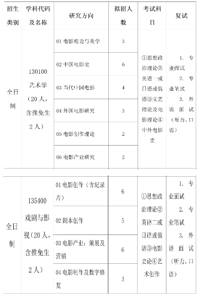 中国电影艺术研究中心2024年研究生招生专业、各研究方向及考试科目