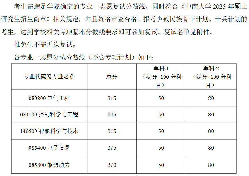 中南大学自动化学院2025年考研分数线