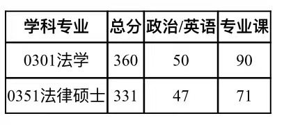 湖南大学