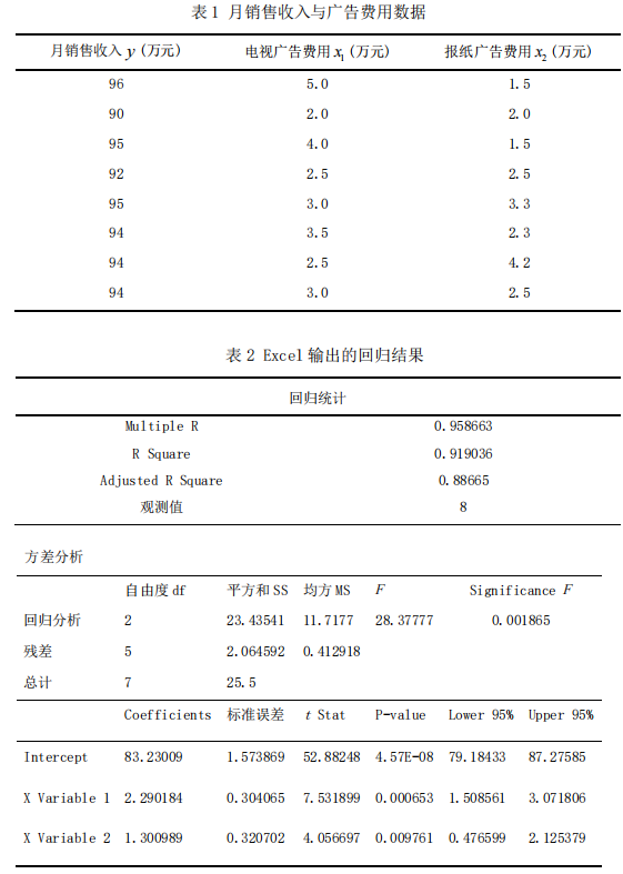 天津商业大学432统计学2024年考研真题